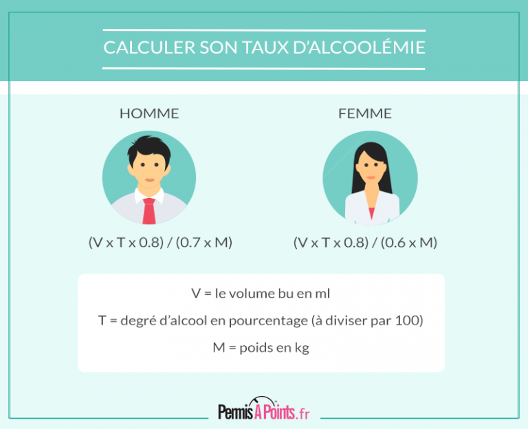 Calculer son taux d alcoolémie avant de prendre le volant