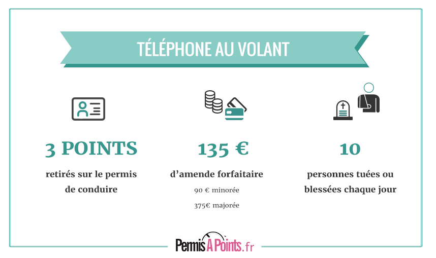 Point perdu telephone au volant Adelomorphic