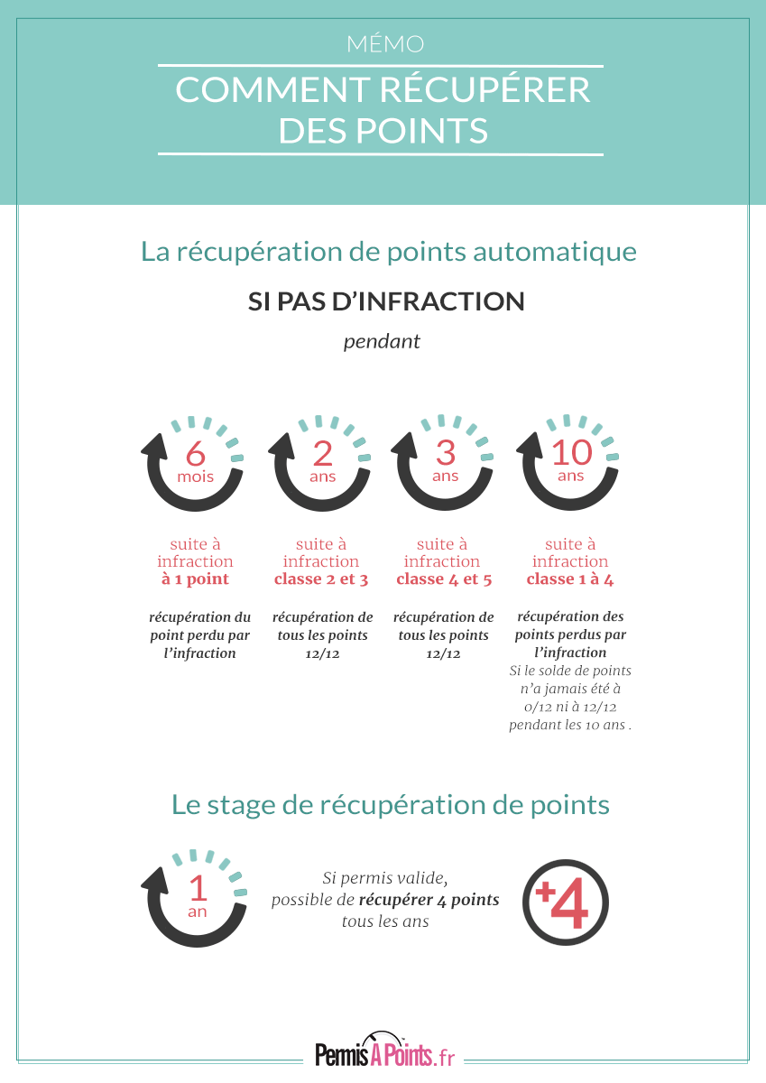 https://www.permisapoints.fr/assets/uploads/2012/05/recuperer-des-points-de-permis.png