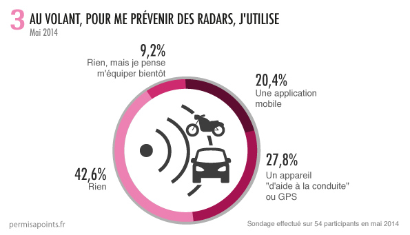 infographie permisapoints controle radar