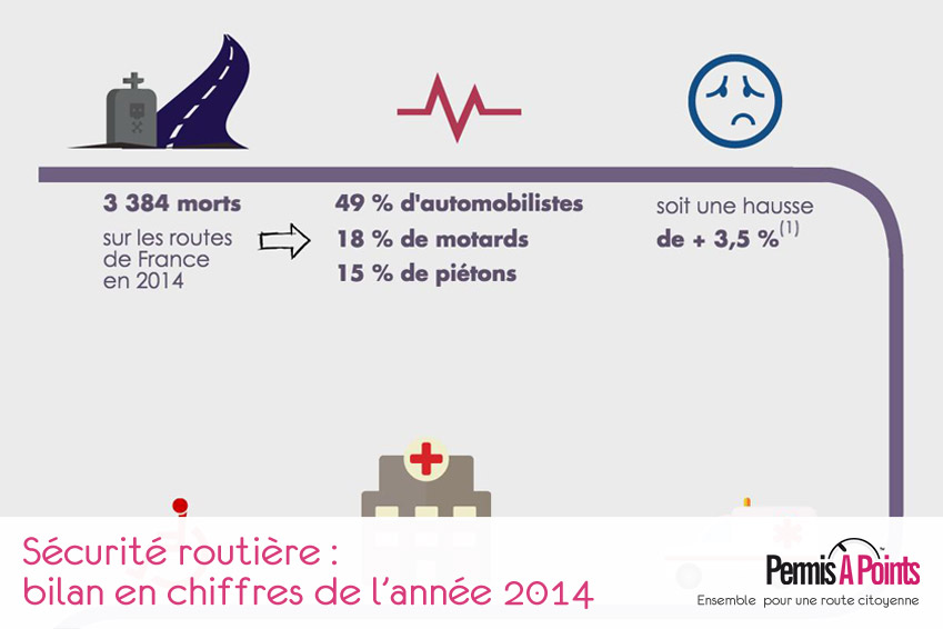 infographie sécurité routière france 2014