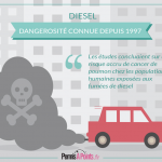 diesel et santé : les risque connus depuis 1997
