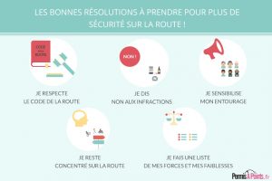 Les bonnes résolutions à prendre pour plus de sécurité sur la route !