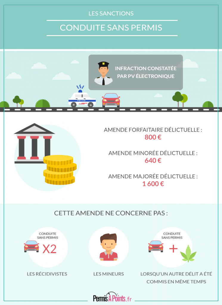 Conduire sans permis PermisAPoints